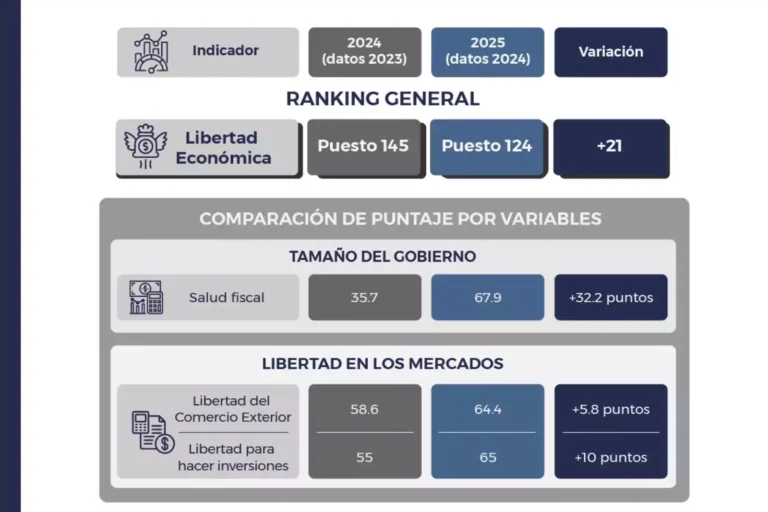 LIBERTAD